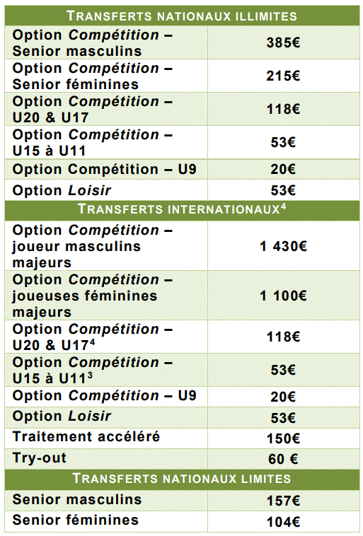 grille transferts